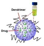 OSU's New System Using Nanoparticles Can Improve Cancer Surgery, Phototherapy