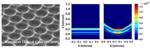 Novel Nanobowl Optical Concentrator Enhances Power Conversion Efficiency