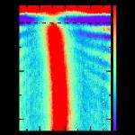 Graphene/Boron Nitride Material System Enables Light Control in Tiny Circuits with Reduced Plasmon Losses