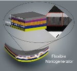 KAIST Researchers Propose New Piezoelectric ZnO/AlN Stacked Layers for Flexible Nanogenerators
