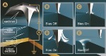 Electricity and Water Help Control Nanoscale Friction on Ionic Surfaces