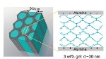 New Study on Hydrogel-Loaded Alumina Membranes for Nanofluidic Molecular Filtration