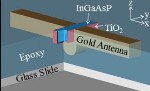 Berkeley Lab Researchers Develop Nano-Sized Optical Antenna Capable of Enhancing Spontaneous Light Emission