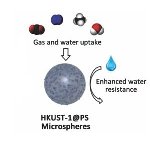 Spray-Drying Nanocrystal Encapsulation into Polystyrene Microspheres Helps Protect Against Liquid Water