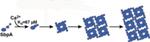 Researchers Uncover Key Details for Self-Assembly of Nanomaterials into Complex 2D and 3D Structures