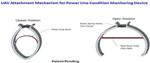 Micromem Successfully Demonstrates UAV Installation of Mounting System for Power Line Condition Monitoring Sensor Suite