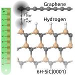 New Criterion for Seeking Suitable Substrate Materials for Graphene