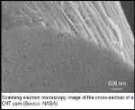 New Report on Carbon Nanotube Commercialization from NNI