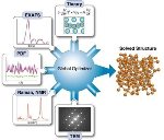 Supercomputing 2014 Conference: Brookhaven Presents Project on Nanostructure Complex Materials Modeling