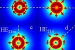 OIST Demonstrates More Robust Method for Controlling Single, Micron-Sized Particles with Light