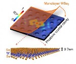 Nanometer-Sized Laser Built Using Ultra-Thin Semiconductor