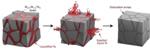Researchers Develop Scalable Production Method for Novel, More Efficient Thermoelectric Alloy