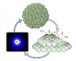 Palladium-Nickel Nanoalloy Catalysts Possess Tunable Parameters That Affect Critical Atomic-Scale Structural Features