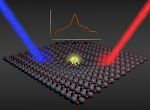 Scientists Study Formation and Migration of Polarons Using Photoactive Zinc Oxide Material