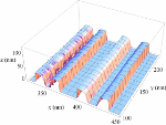SEM Measurements are Affected by Variations in Gate’s 3D Shape During Nanoscale Chip Fabrication