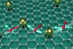 Graphene Flagship Scientists Study Spin Transport in Graphene