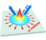 New Way to Control Heat Propagation in Photonic Nano-Sized Devices