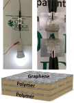 Researchers Fabricate Electrically Conductive Nanocomposite Laminate with Less Graphene Loading