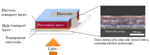 Perovskite Solar Cells Successfully Developed with Good Reproducibility, Stability and Ideal Semiconducting Properties