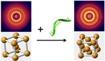 Scientists Create Phase-Shifting Forms of Dynamic Nanomaterials