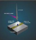 Multiplexing Technique Enables Faster Completion of NanoMRI Scans