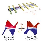 Hot Carrier Propagation Across Graphene Holds Promise for Nanoscale Bolometry and Calorimetry