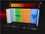 University of Illinois Researchers Report Novel Technique to Manipulate Magnetization at Nanoscale