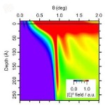 Photoelectron Spectroscopy in Near-Total-Reflection Geometry Could Help Investigate Buried Interfaces