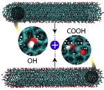 Graphene Nanoribbons from Ground Carbon Nanotubes