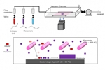 MIT Professor Explains Chemical Vapor Deposition
