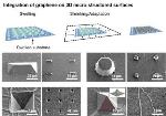 Researchers Demonstrate Graphene Integration to a Variety of Different Microstructured Geometries