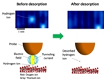 Scientists Discover New Chemical Reaction Pathway on Titanium Dioxide