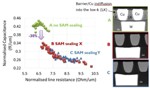 imec Demonstrates Pore-Sealing Low-K Dielectrics in Advanced Interconnects at SEMICON West