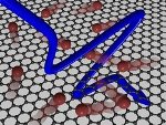 Simpler Thermodynamic Approach Could Help Improve the Performance of Graphene-Based Nanoelectronic Devices
