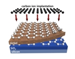 Carbon Ion Implantation Technique Allows Direct Synthesis of Wafer-Scale Graphene in Silicon Microelectronics