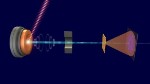 SLAC’s Electron Camera Reveals Ultrafast Electron Motion