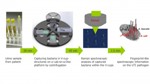 Lab-on-a-Disc Platform Combines Microfluidics and Raman Microscopy for Rapid Detection of Urinary Tract Infections