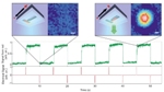 High-Precision Control of Colloidal Nanoparticles Could Play Role in Future Digital Technologies