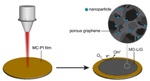 Rice University Researchers Embed Metallic Nanoparticles into Laser-Induced Graphene