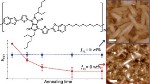 New Strategy to Improve Thermal Stability of Small-Molecule-Based Bulk-Heterojunction Organic Photovoltaics