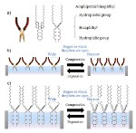 Molecular Machines Can be Manipulated with Minimal Mechanical Energy