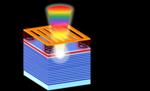 Fast, Self-Sweeping Laser Shows Promise for Further Miniaturization of 3D Mapping Systems