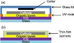 Researchers Demonstrate Good Electrical, Optical, and Mechanical Performance with Graphene-Based Flexible Electrodes