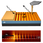 Researchers Image How Light Moves Inside Exotic Hyperbolic Materials