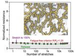 Researchers Develop Stretchable, Transparent Conductor with Gold Nanomesh