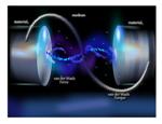 Open-Source Software Helps Calculate van der Waals Forces Between Molecules and Meso/Nanoscale Units