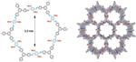 Study on Porous Polymers Demonstrates How Chemistry Plays Key Role in Materials Science