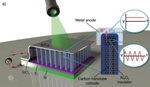 Researchers Build Optical Rectennas Using Carbon Nanotubes and Tiny Rectifiers