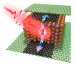 Heterostructures Made of 2D Materials Hold Promise for Ultra-fast Optoelectronics