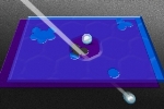 MIT Researchers Create Ion-Selective Graphene Nanopores